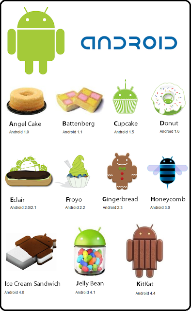 Android versions